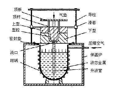 简单铸造工艺图实例图片