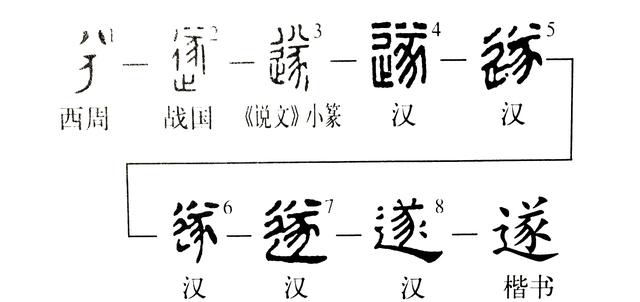 遂怎么读