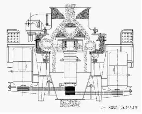 邯郸立轴冲击制砂机
