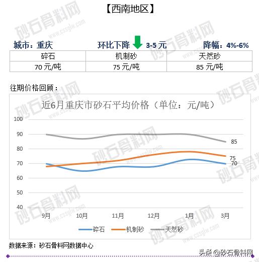 砂石骨料网单价