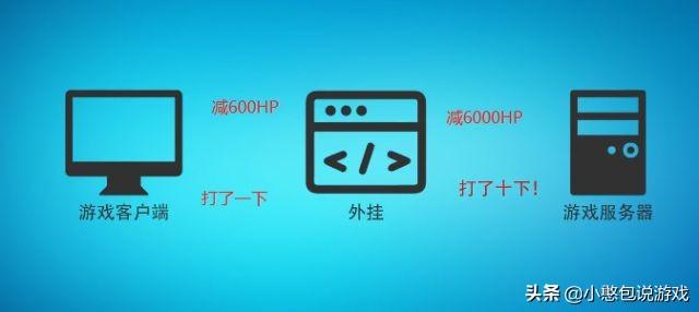 游戏脚本什么意思 游戏脚本什么意思（游戏脚本什么意思通俗点） 科普