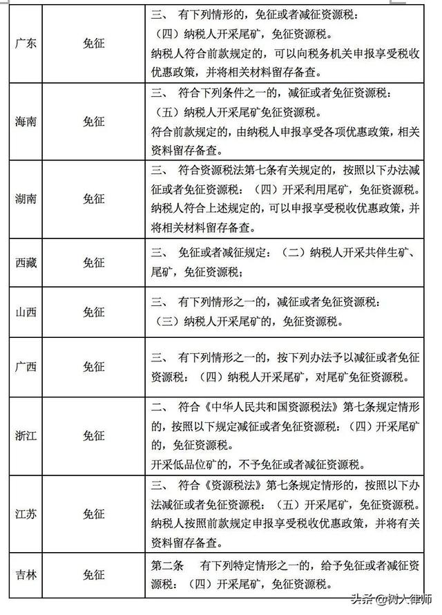 尾矿处理需要什么资质