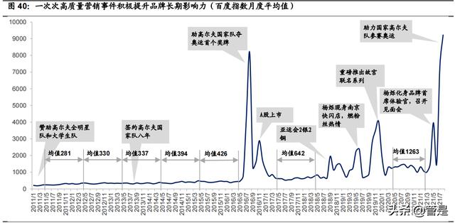 比音勒芬研究报告：品牌力突出的高端运动生活服饰