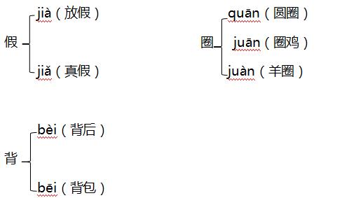 扬帆的扬是什么意思