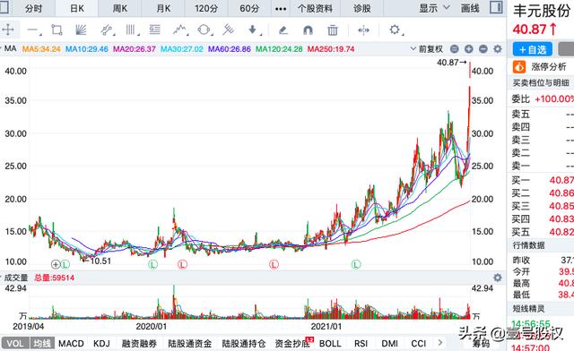 最近买什么股票好(最近哪个股票好) 第18张