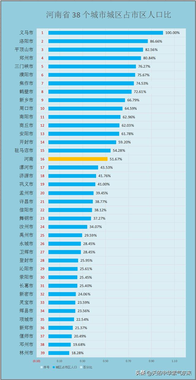 河南地級市建成區面積排名河南省各市的市區人口城區人口以及城市建成