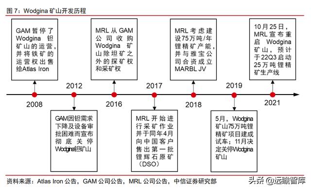 尾矿所有权归属