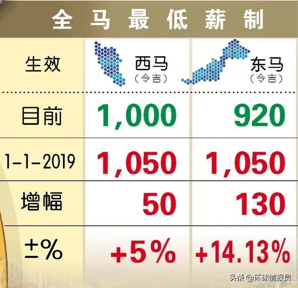 马来西亚领土为何会隔海相望，分成东西两部分？