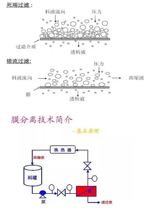 西双版纳鼓式过滤机