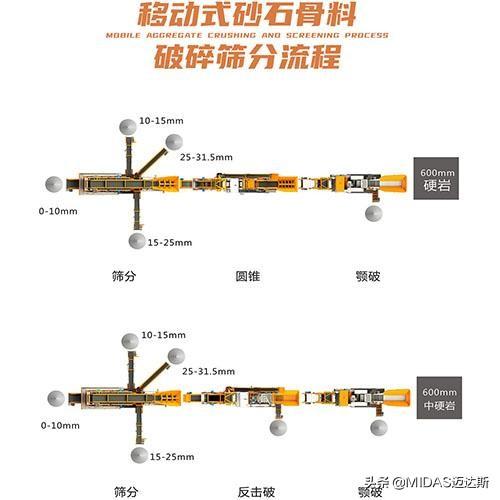 风化料使用什么样的破碎机