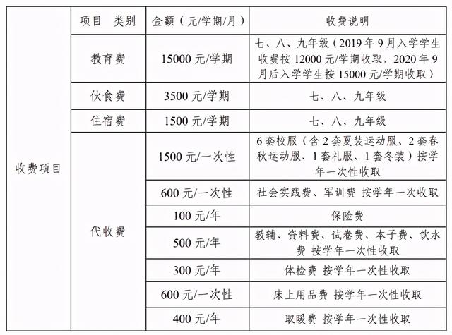 贵阳私立小学排名榜