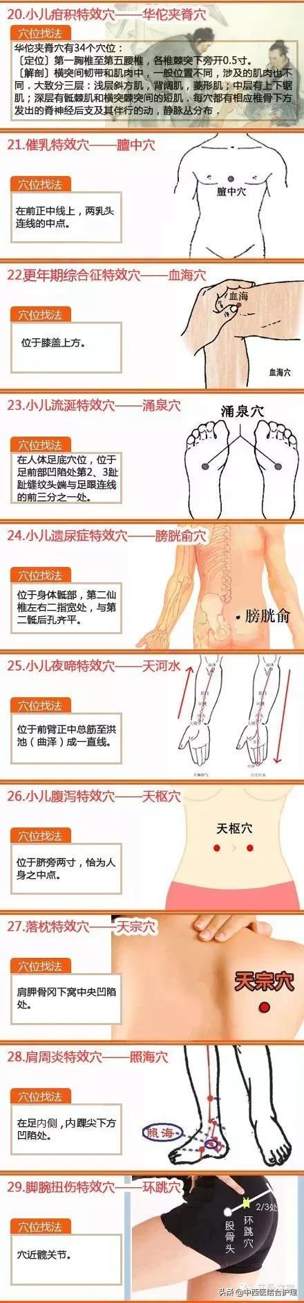 《经络养生》中医经络按摩特效穴位汇总，赶快收藏起来