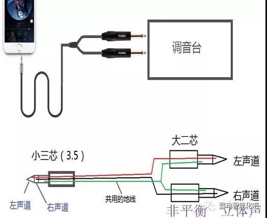 音箱后面四个插头线接法图解,4位音箱插座后面接法图解