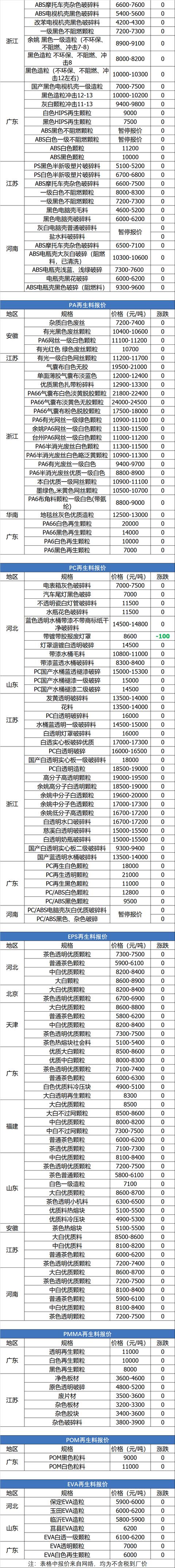 安阳移动锤破碎机供货商