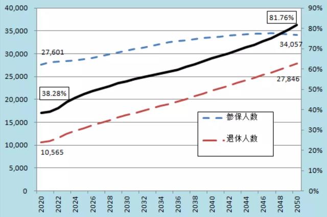 郑秉文：今年可能人口负增长