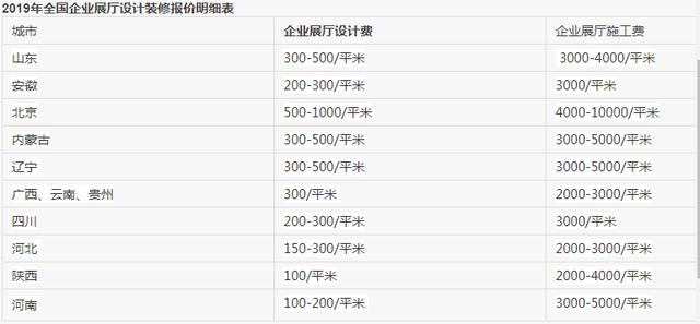 展陈装修工程设计费收费标准