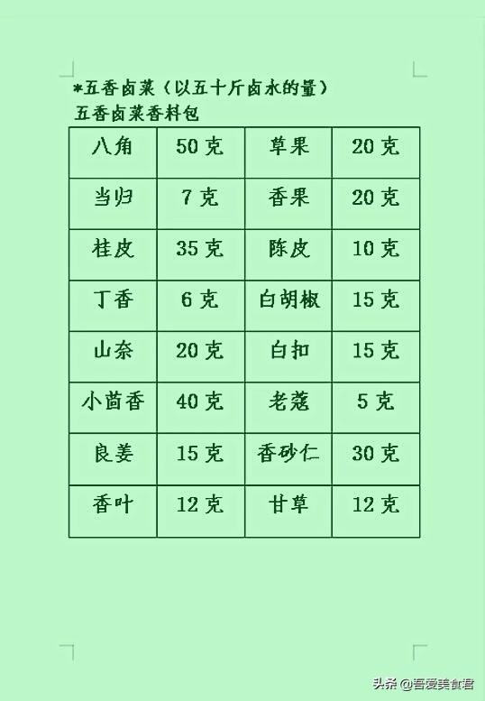 现捞、五香、酱香、麻辣四款卤菜技术秘制配方，满足你所有的欲望