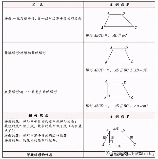 梯形的定义（小学梯形的定义）