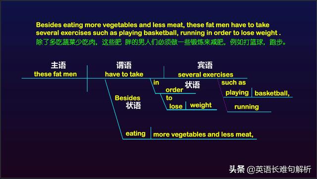 中考英語160句8 包含了中考英語90 的高頻詞彙 重點句型 Kks資訊網