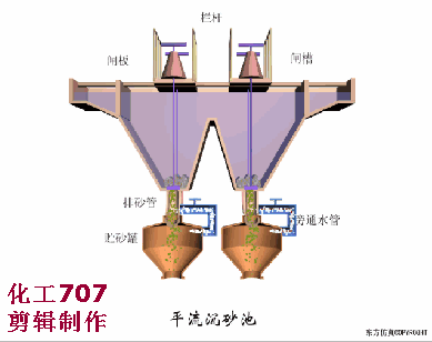 安阳链斗式洗砂机厂