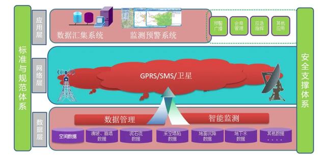 尾矿库在线监测系统软件