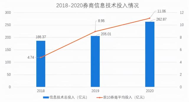 迈入数智时代的恒生电子：四大新品推动金融数智化从量变走向质变