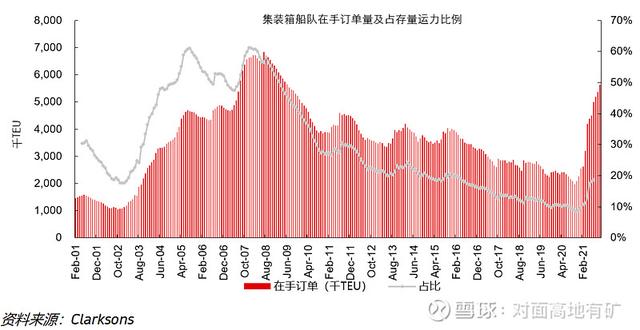 中远海控的冰与火