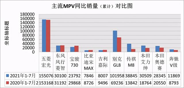 卖到市场前三，叫价20万的传祺M8，凭啥把本田奥德赛比下去？-第26张图片-9158手机教程网