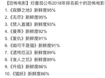 惊悚片排行榜