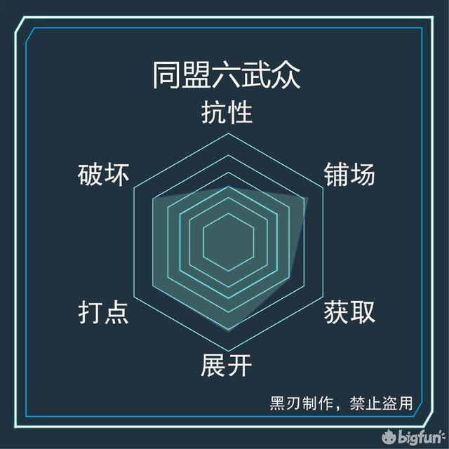 游戏王中同盟是什么意思