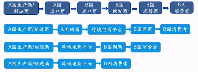 跨境电商课程期末试卷答案「跨境电商考试试卷a答案」