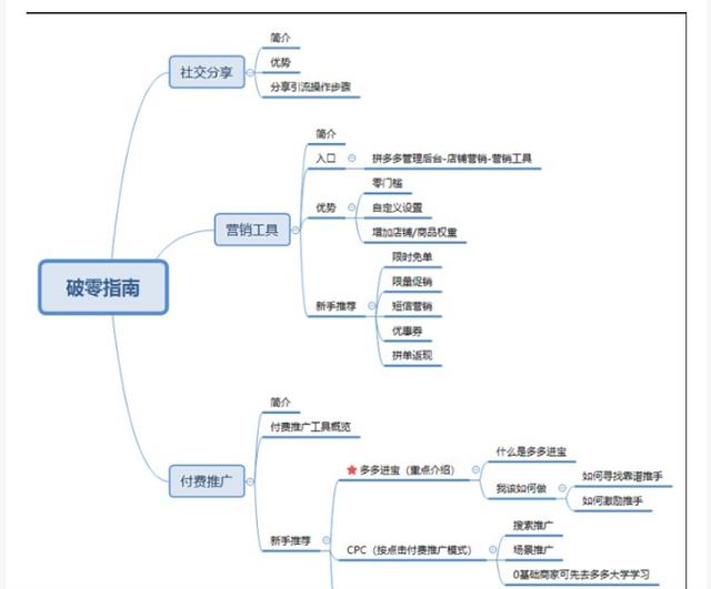 拼多多店铺爆单技巧（拼多多新商家爆单训练营）