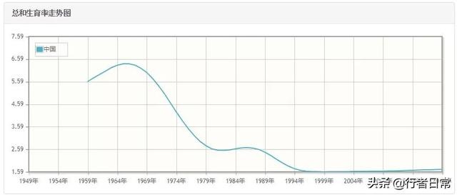 极低的生育率中的房地产经济