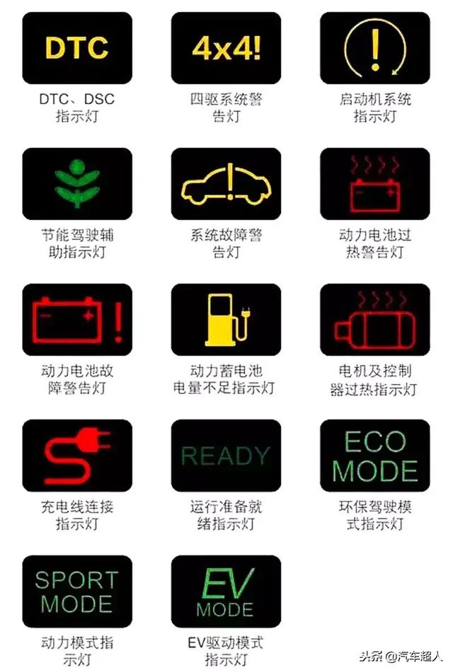 车子仪表盘故障显示大全图(汽车仪表盘故障图解)