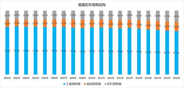 我国电力结构解析，风电和太阳能迎来爆发