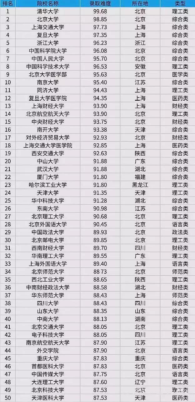 财经类大学考研难度排名(财经类大学考研难度)
