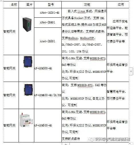 当物联网遇上电网 让电力设备主动“开口说话”