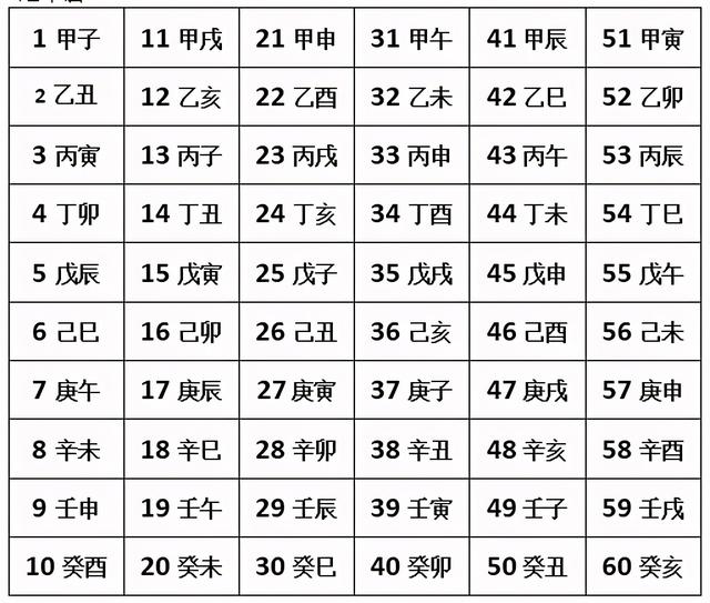 十天干十二地支