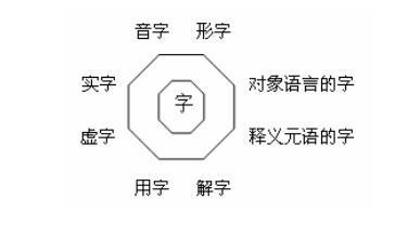 人的多面性和语言文字的歧义性