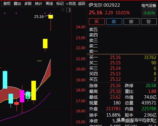 新能源车+储能+三季报预增+华为+节能照明，4天4板！还能入场吗？