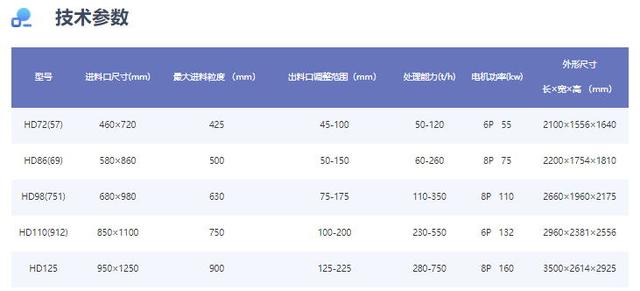 西藏欧版颚式破碎机性价比高