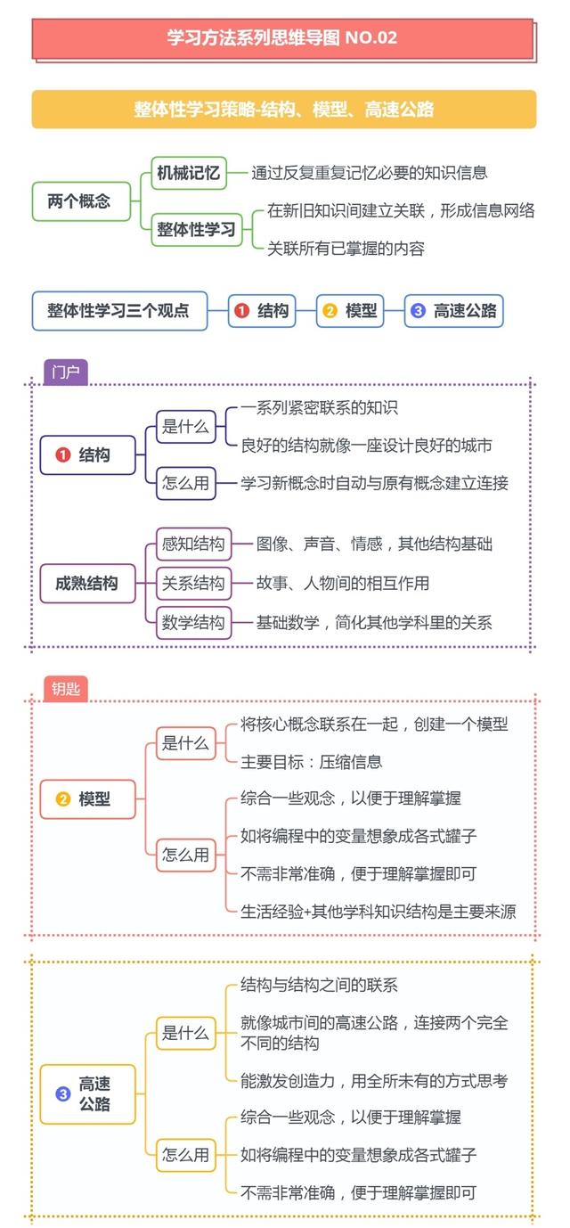 提高思维能力的方法（思维锻炼方法有哪些）