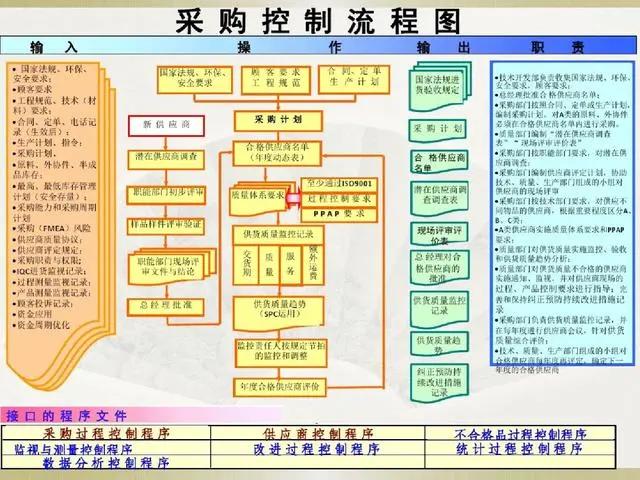 公司运营管理流程图（公司运营管理流程图简单）