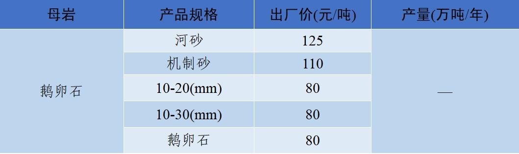衡阳洗砂机多少钱