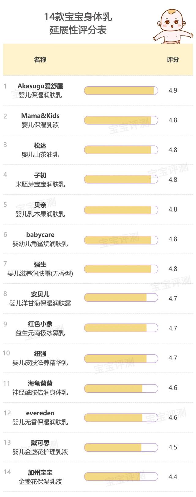 婴儿身体乳红色小象