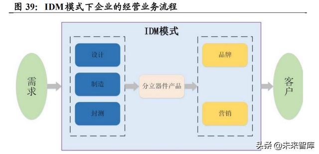 功率半导体行业深度报告：新能源需求引领，行业快速发展