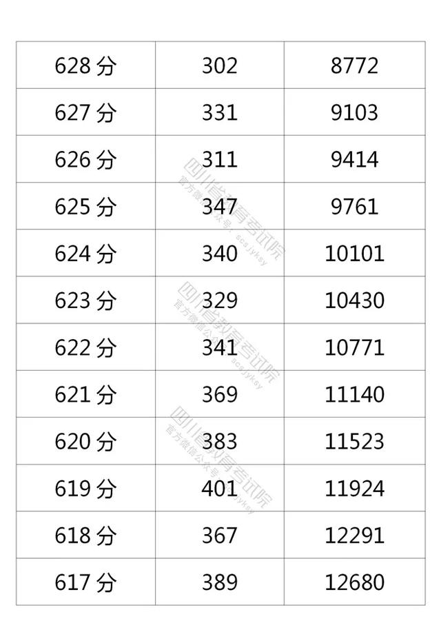 四川2021高考成绩一分一段表出炉