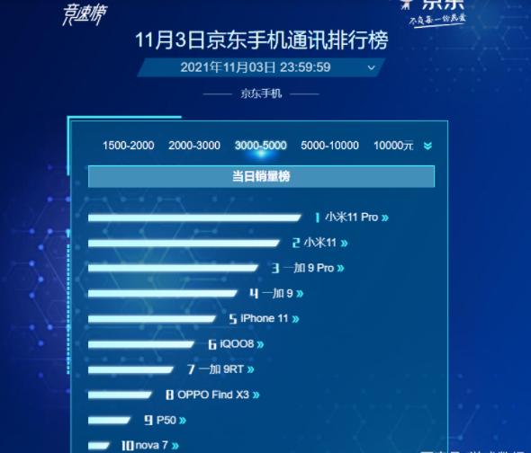 3K-5K最热门旗舰合集，用户使用几个月后如何评价？
