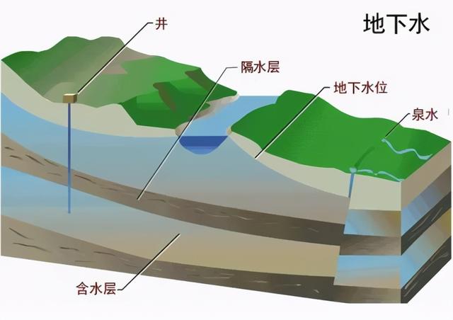 家里用水需要过滤机吗