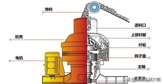 有实力的制砂机结构图
